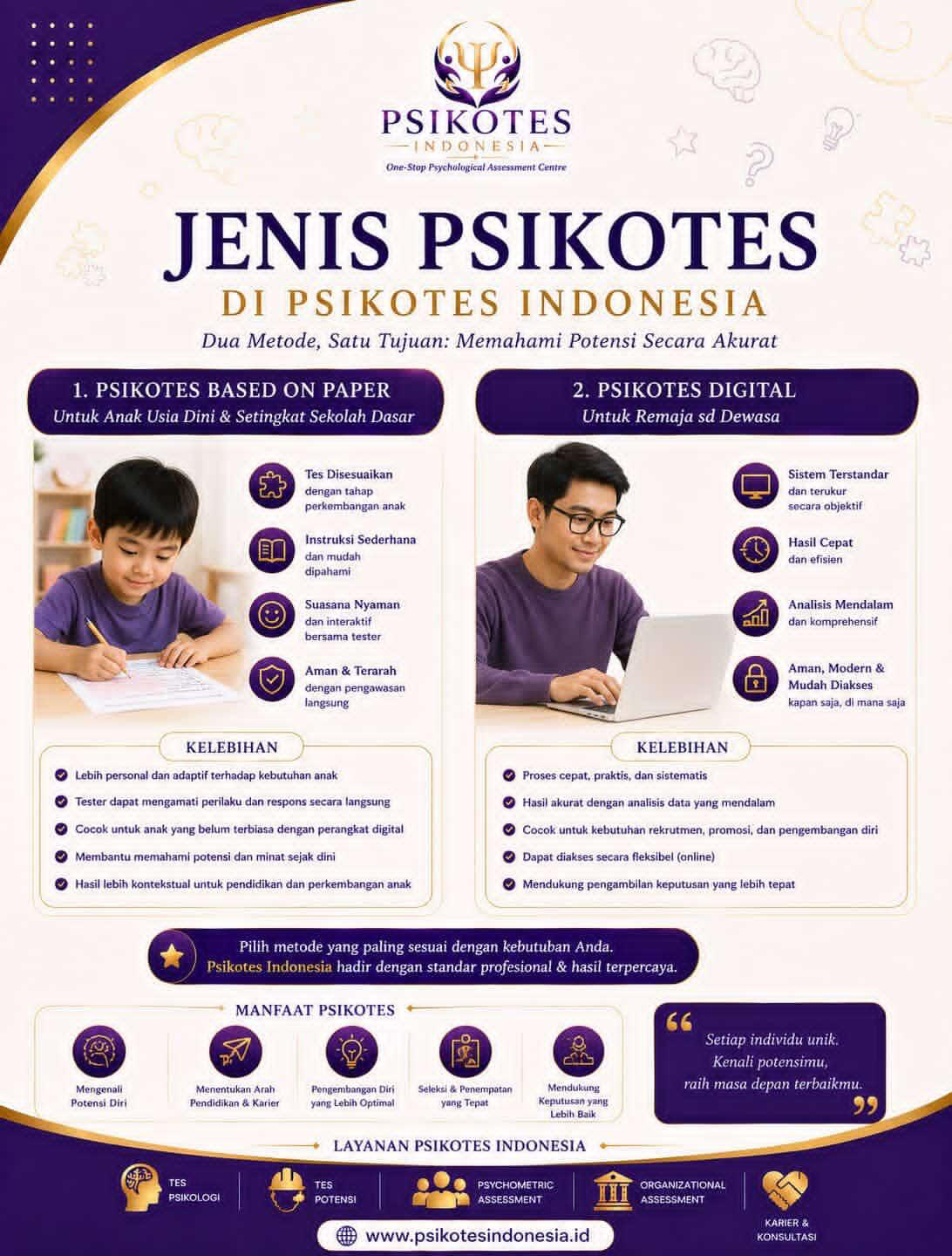 Infografis Jenis Psikotes — Metode paper-based untuk anak-anak dan digital-based untuk remaja/dewasa